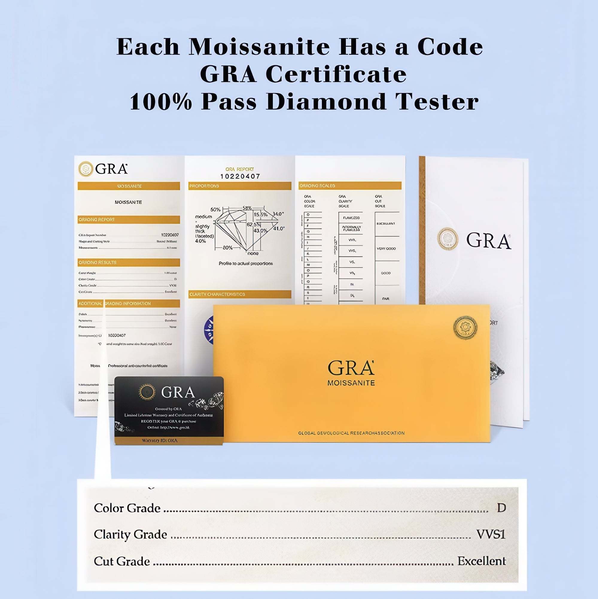 Personalized Moissanite Ring GRA certificate