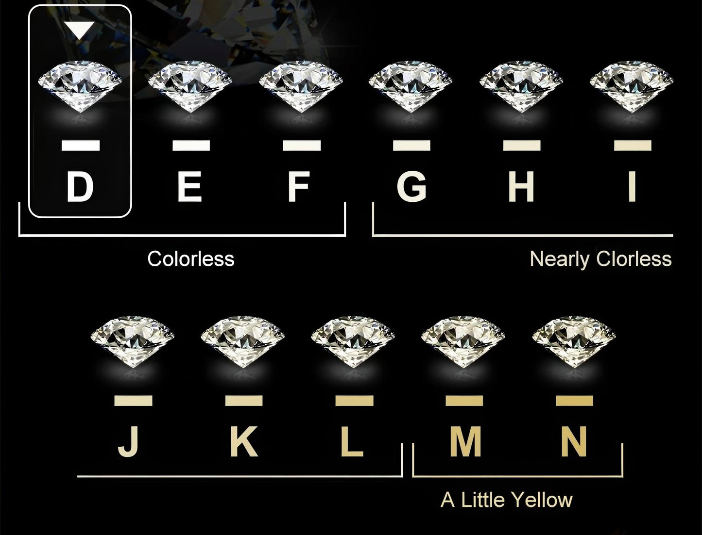 Moissanite Letter Pendant colorless